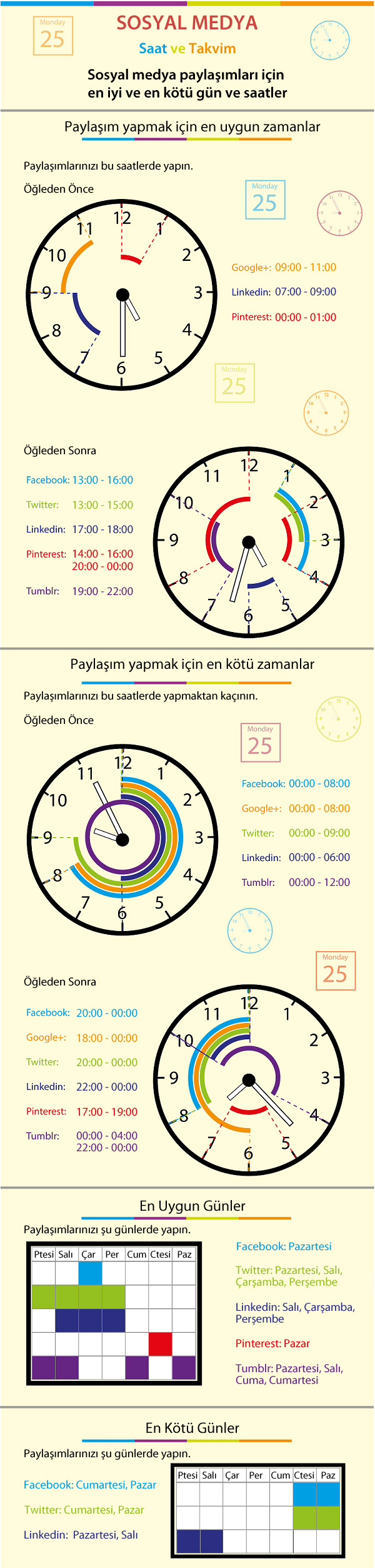 Sosyal Medya Paylaşımları Sosyal Medya Paylaşımları için En Uygun Zamanlar ve Adetler