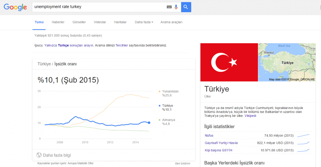 Google_Issizlik Elim, Ayağım, Google. Arama Yapmayı Biliyor muyuz?